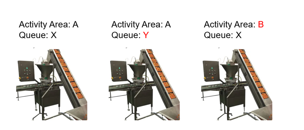 SAP EWM Activity Area Separation